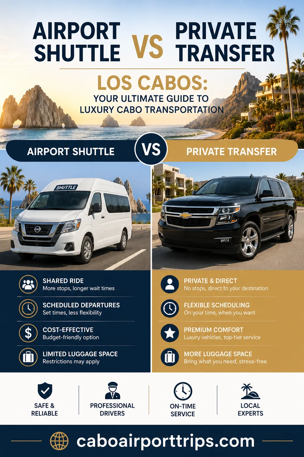 Airport Shuttle vs Private Transfer Los Cabos Your Ultimate Guide to Luxury Cabo Transportation_resultado